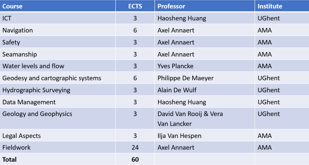 courses hydro